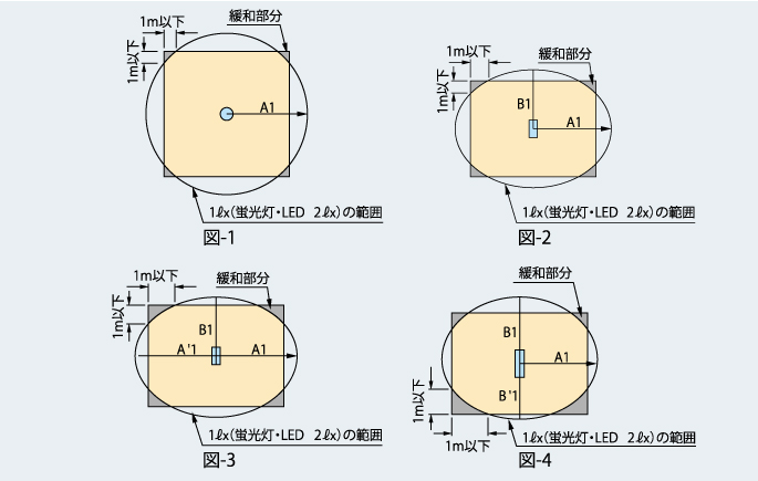 図：単体配置の場合