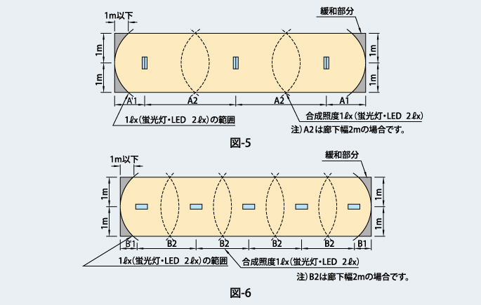 図：直線配置の場合