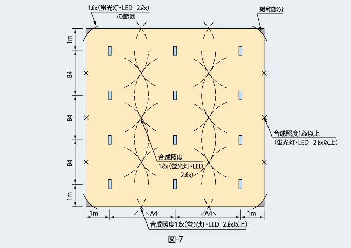 図：直線配置の場合