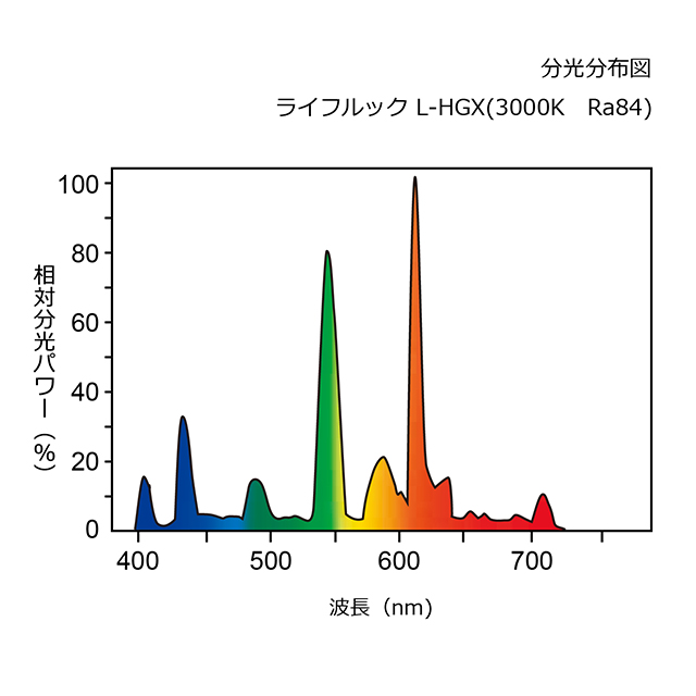 FL10EX-L-X | 製品詳細