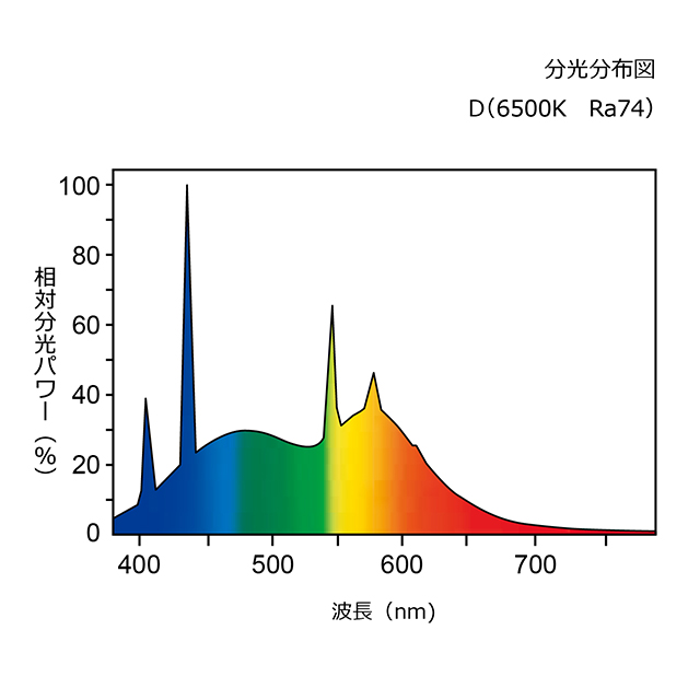 ホタルクス 一般蛍光ランプ 明るさ1070lm 消費電力20W 25本 FL20SD - 3