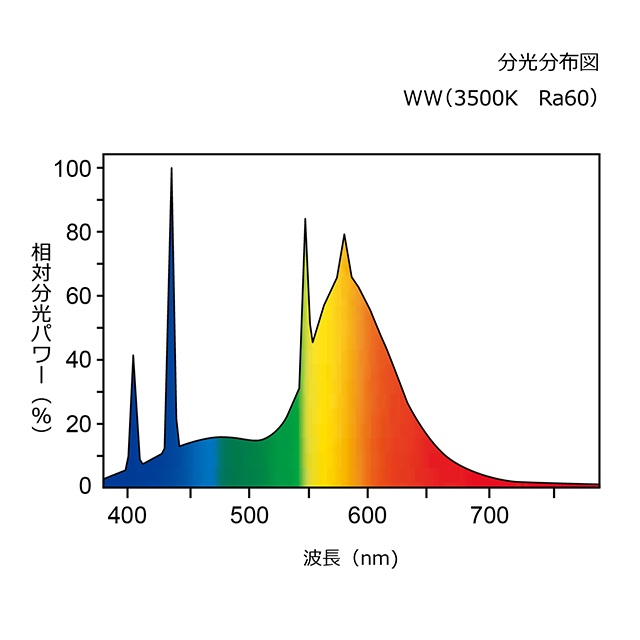 FL40SWW | 製品詳細