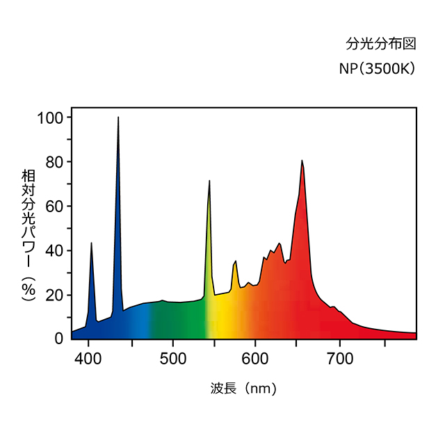 FL40SNP | 製品詳細