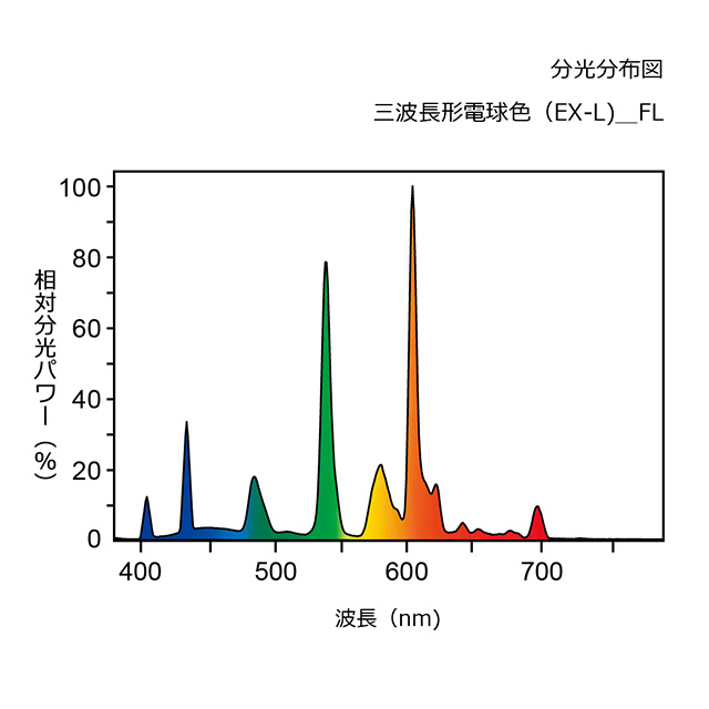 FL40SEX-L-HG | 製品詳細