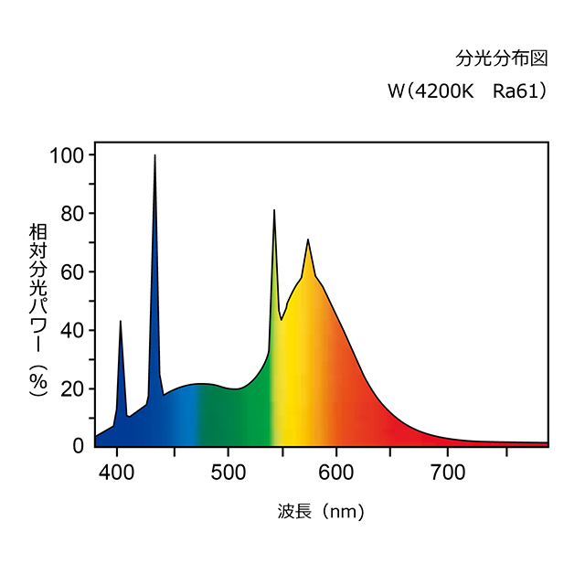 FLR110HW/A/100 | 製品詳細