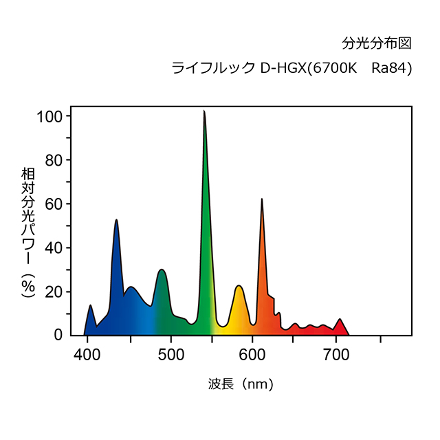 FL15EX-D-X | 製品詳細