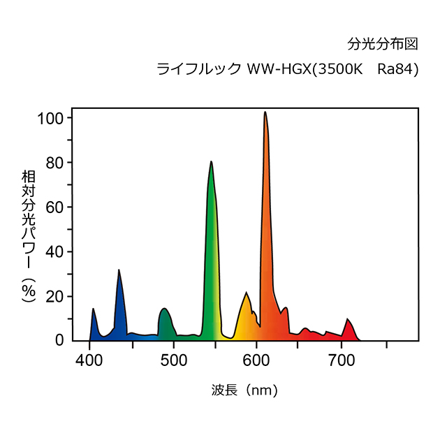 FHF86EWW/RX-HX | 製品詳細
