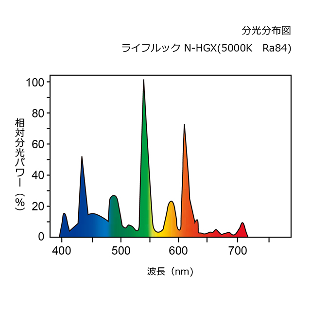 Panasonic ツイン3 FH32EX-N 22個 - 照明