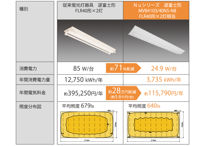 逆富士形 230幅(110形・40形・20形) | 製品特長