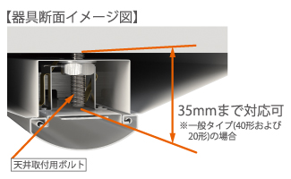 逆富士形 230幅(110形・40形・20形) | 製品特長