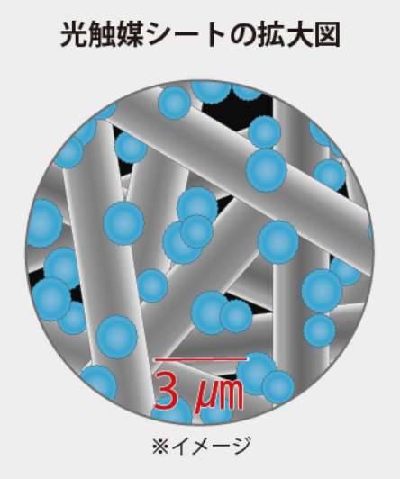 光触媒シートの拡大図