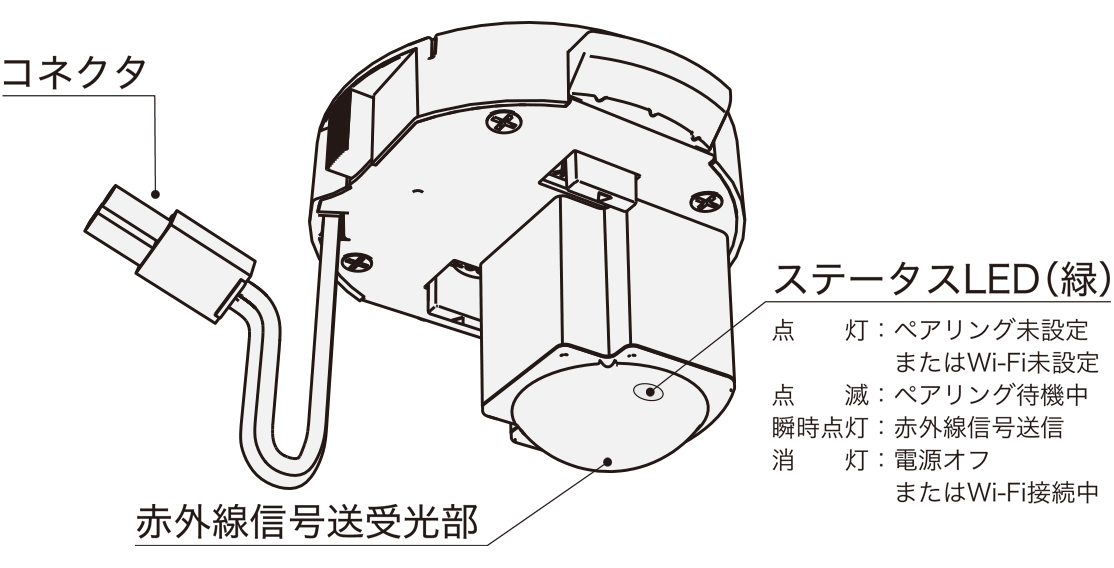 各部の名称と機能