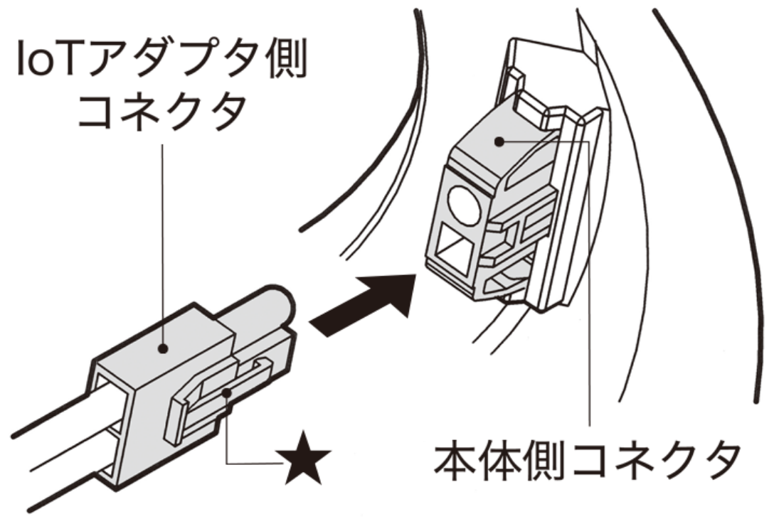 電源を接続する