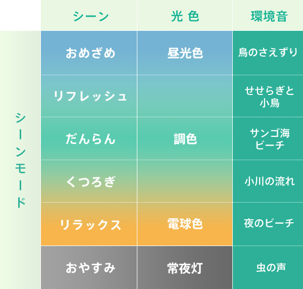専用アプリで操作する場合