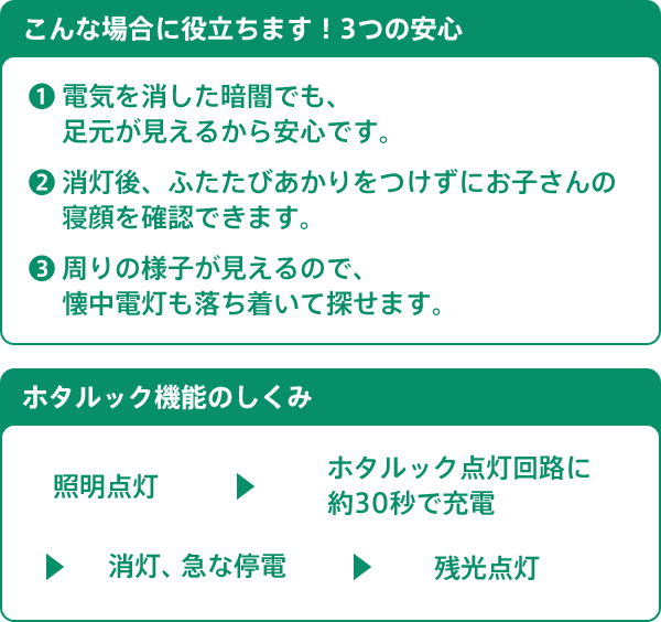 こんな場合に役立ちます！3つの安心／ホタルック機能のしくみ