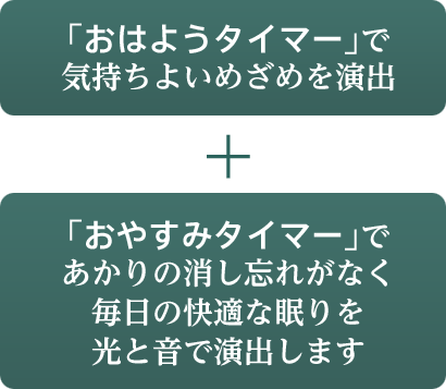 「おはようタイマー」で気持ちよいめざめを演出+「おやすみタイマー」であかりの消し忘れがなく毎日の快適な眠りを光と音で演出します